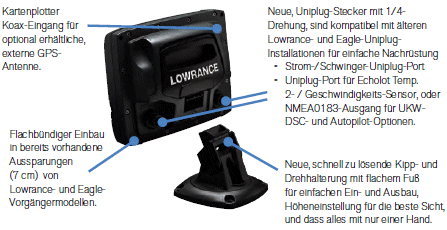 Mark und Elite Halterung