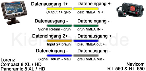Lorenz Navicom Verbindung