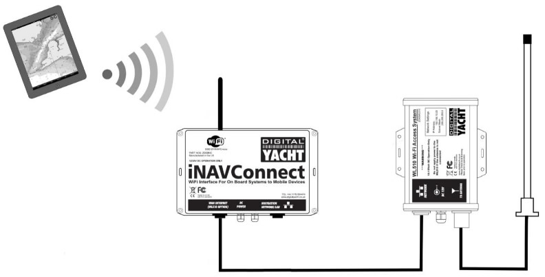 wl510 und inavconnect