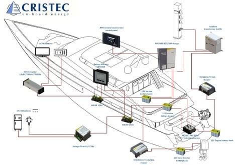 Cristec System