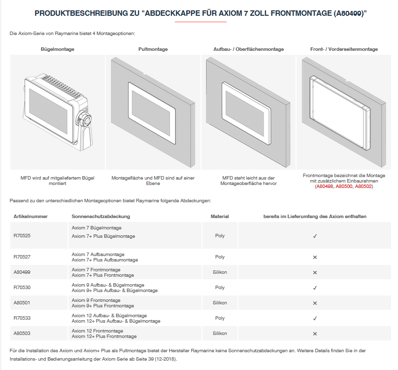 Axiom 7 – die richtige Adapterplatte auswählen&nbsp;🔎
