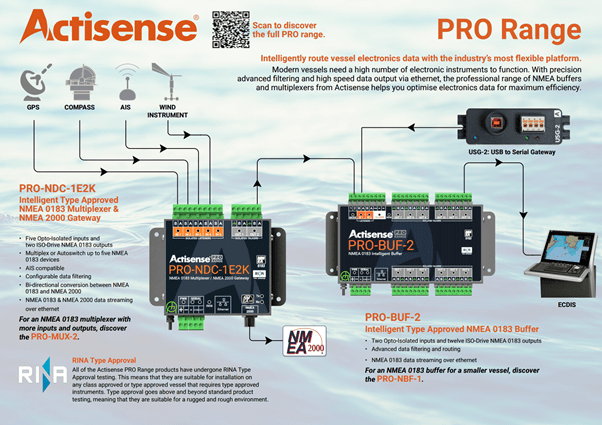 Einführung in die PRO-Serie von&nbsp;Actisense