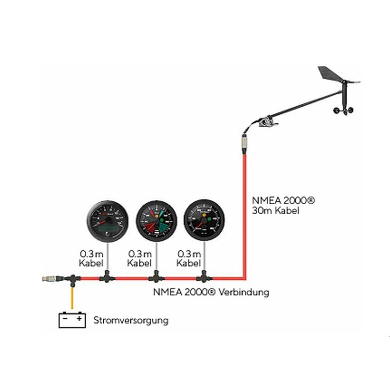 Veratron OceanLink- Speed und Windset – Analoge Instrumente im digitalen&nbsp;Netzwerk